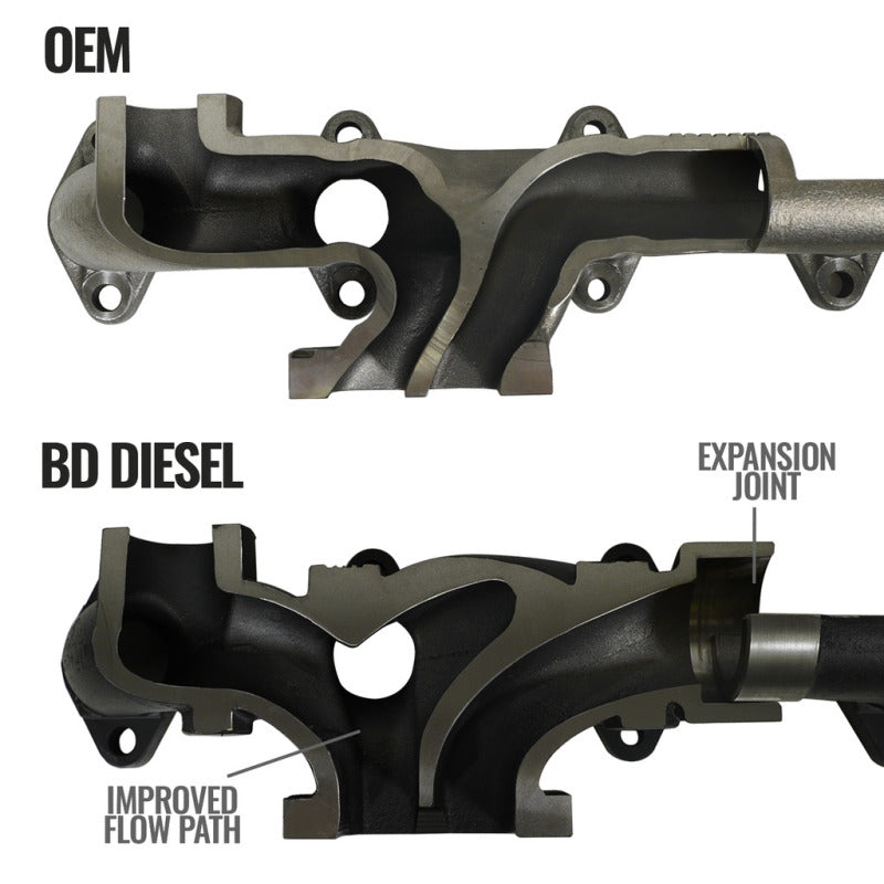 BD Diesel Cast Exhaust Manifold - Dodge 6.7L 2008-2012 1045965 Photo - out of package