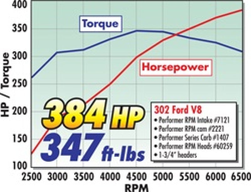 Edelbrock SBF Hydraulic Roller Cam 2221 Technical Drawing