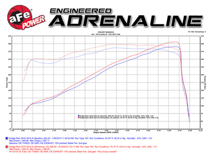 aFe Momentum GT Pro 5R Cold Air Intake System: RAM 2500 "Power Wagon" 14-1 54-72103 Technical Bulletin