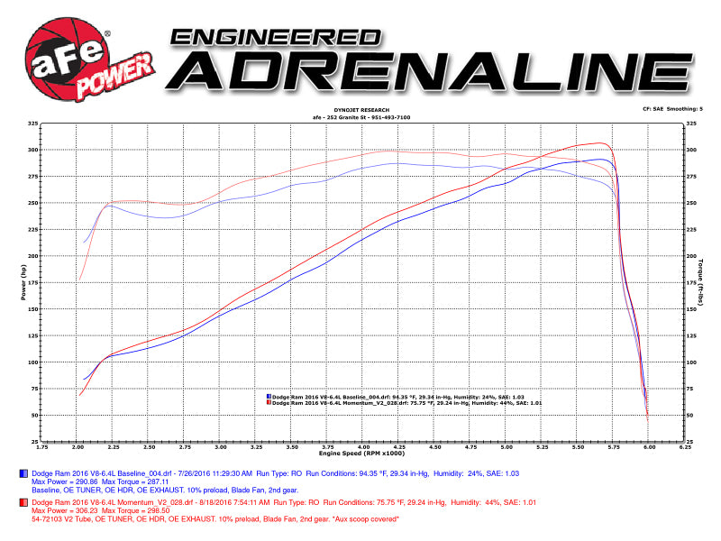 aFe  POWER 51-72103 Momentum GT Pro DRY S Cold Air Intake System 51-72103 Technical Bulletin