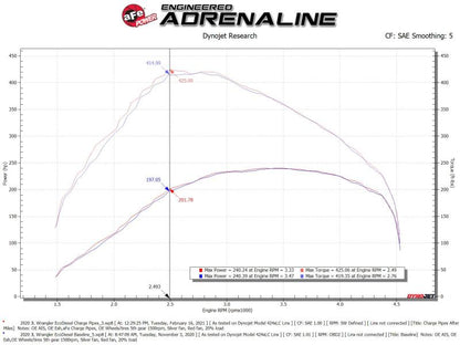 aFe BladeRunner Black 3in Intercooler Hot & Cold Side Pipe Kit 20-21 Jeep Wrangler V6-3.0L (td) 46-20434-B 46-20434-B Technical Bulletin