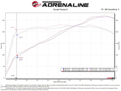aFe POWER Momentum GT Pro 5R Intake System 19-22 Chevrolet Blazer V6-3.6L 50-70071R 50-70071R Technical Bulletin