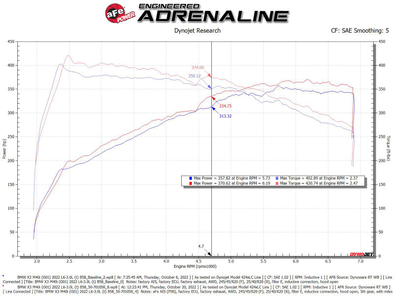 aFe Momentum GT Pro 5R Cold Air Intake System 20-23- BMW X3 M40i 50-70105R 50-70105R Technical Bulletin