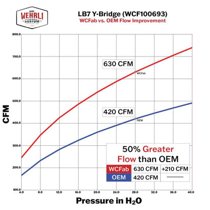 Wehrli 01-04 Chevrolet 6.6L LB7 Duramax 3in Y-Bridge Kit - Bengal Blue WCF100693-BB WCF100693-BB User 2