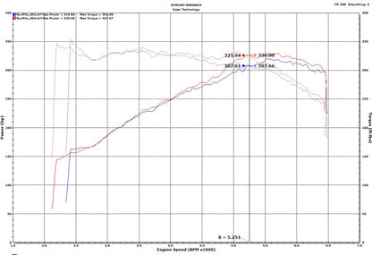 Injen Polished Short Ram Cold Air Intake System with SuperNano-Web Dry Air SP3082P Photo - Mounted