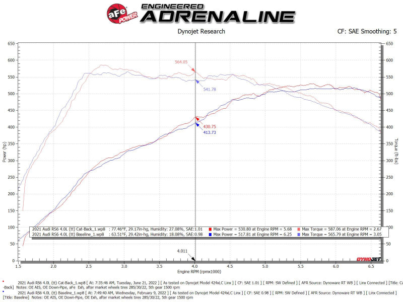 aFe 20-22 Audi RS6 Avant V8 4L(tt) MACH Force-Xp 3in to 2.5in 304 SS Cat-Back Exhaust w/Polished Tip 49-36448-P 49-36448-P Technical Bulletin