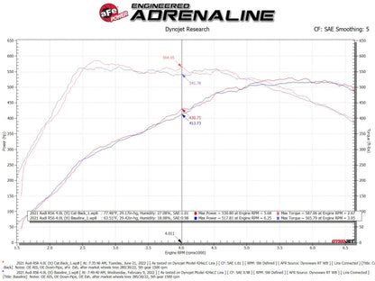 aFe 20-22 Audi RS6 Avant V8 4L(tt) MACH Force-Xp 3in to 2.5in 304 SS Cat-Back Exhaust w/Polished Tip 49-36448-P 49-36448-P Technical Bulletin