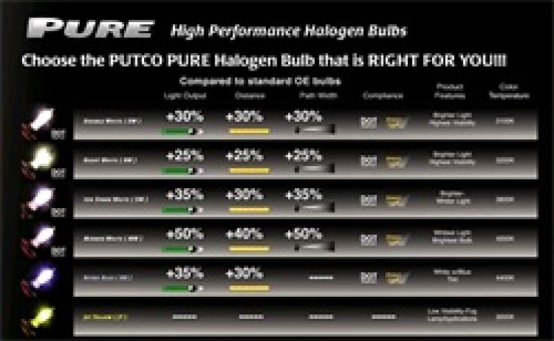 Putco Universal, Double White 9006 - Halogen 239006DW Technical Bulletin