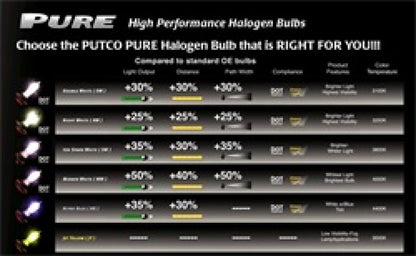 Putco Universal, Night White H10 - Halogen 230010NW Technical Bulletin