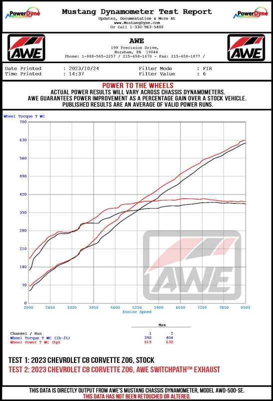 AWE Tuning AWE 2023 C8 Corvette Z06 SwitchPath Cat-Back Exhaust - Diamond Black Tips 3025-43906 3025-43906 Datasheet