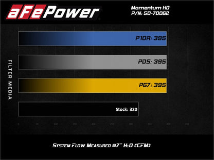 aFe 20-21 Jeep Wrangler (JL) V6-3.0L (td) Momentum HD Cold Air Intake System w/ Pro 10R Media 50-70062T 50-70062T Technical Bulletin