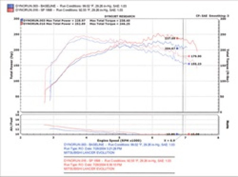 Injen Intake System w/ Intercooler Piping - Mitsubishi Lancer Evolution SP1898BLK Technical Drawing