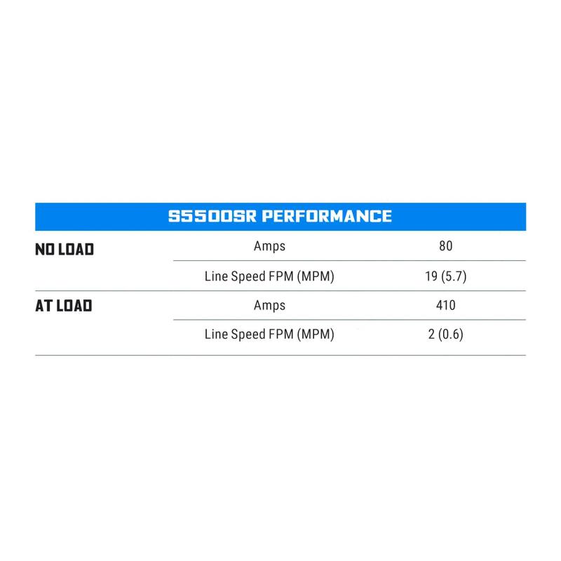 Superwinch 5500 LBS 12 VDC 1/4in x 60ft Synthetic Rope S5500 Winch 1455201 1455201 Buyers Guide