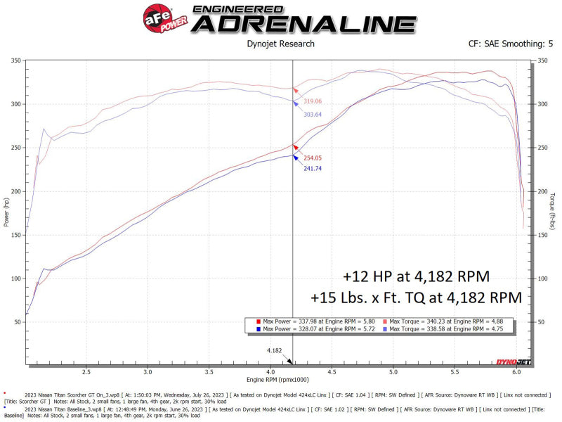 aFe 17-23 Nissan Titan V8 5.6L SCORCHER GT Power Module 77-46106 77-46106 Technical Bulletin