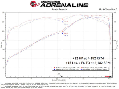 aFe 17-23 Nissan Titan V8 5.6L SCORCHER GT Power Module 77-46106 77-46106 Technical Bulletin