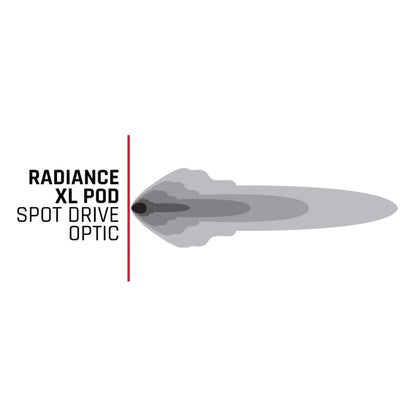 Rigid Industries Radiance+ Pod XL RGBW - Pair 322053 322053 Technical Bulletin