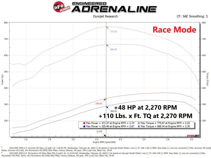 aFe Scorcher HD Module 19-21 Ram Diesel Trucks L6-6.7L (td) 77-42013 77-42013 Technical Bulletin
