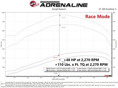 aFe Scorcher HD Module 19-21 Ram Diesel Trucks L6-6.7L (td) 77-42013 77-42013 Technical Bulletin