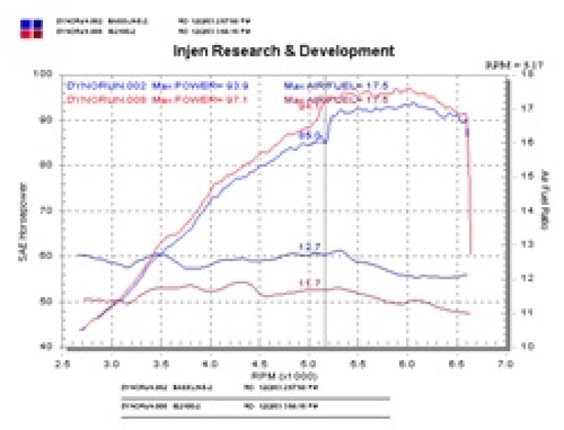 Injen Black Short Ram Intake 04-06 Scion xB 1.5L 4 Cyl IS2100BLK Technical Drawing