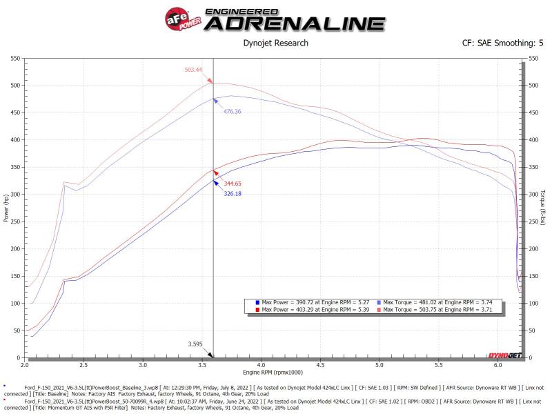 aFe Momentum GT Pro 5R Cold Air Intake System 2021-2022 Ford F-150 V6-3.5L (tt) PowerBoost 50-70099R 50-70099R Technical Bulletin