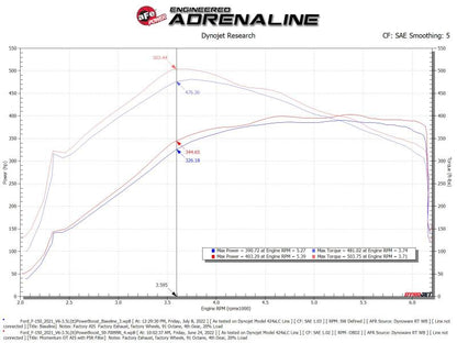 aFe Momentum GT Pro 5R Cold Air Intake System 2021-2022 Ford F-150 V6-3.5L (tt) PowerBoost 50-70099R 50-70099R Technical Bulletin