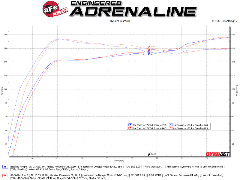 aFe Takeda 3in 304 SS Cat-Back Exhaust System w/Blue Flame Tips 17-20 Honda Civic Sport L4-1.5L (t) 49-36624-L 49-36624-L Technical Bulletin