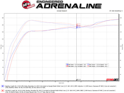 aFe Takeda 3in 304 SS Cat-Back Exhaust System w/Blue Flame Tips 17-20 Honda Civic Sport L4-1.5L (t) 49-36624-L 49-36624-L Technical Bulletin