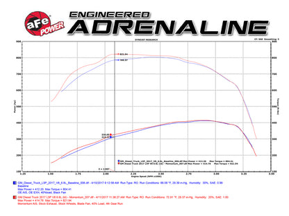 aFe Momentum HD Pro DRY S Cold Air Intake System GM Diesel Trucks 17-18 V8 51-74008 Technical Bulletin