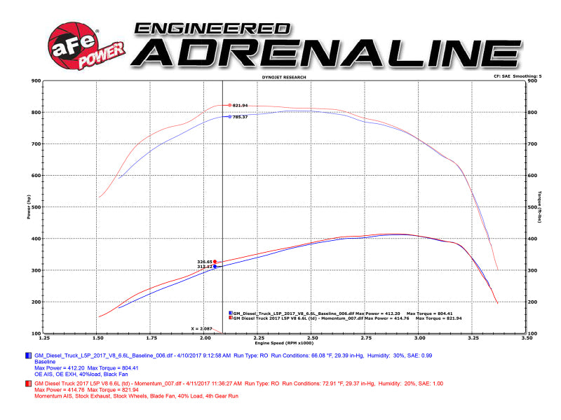 aFe Momentum HD Pro 10R Cold Air Intake System GM Diesel Trucks 2017 V8-6. 50-74008 Technical Bulletin
