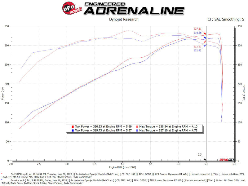 aFe Magnum FORCE Stage-2 Pro 5R Cold Air Intake System 19-22 Dodge RAM 1500 V8-5.7L HEMI 54-13075R 54-13075R Technical Bulletin