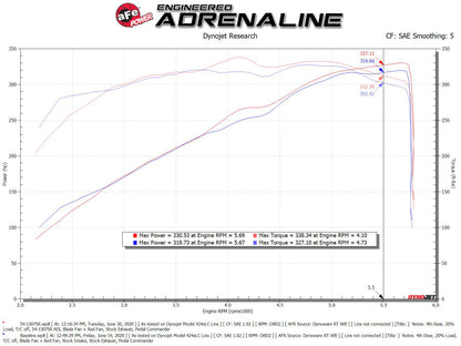 aFe Magnum FORCE Stage-2 Pro 5R Cold Air Intake System 19-22 Dodge RAM 1500 V8-5.7L HEMI 54-13075R 54-13075R Technical Bulletin