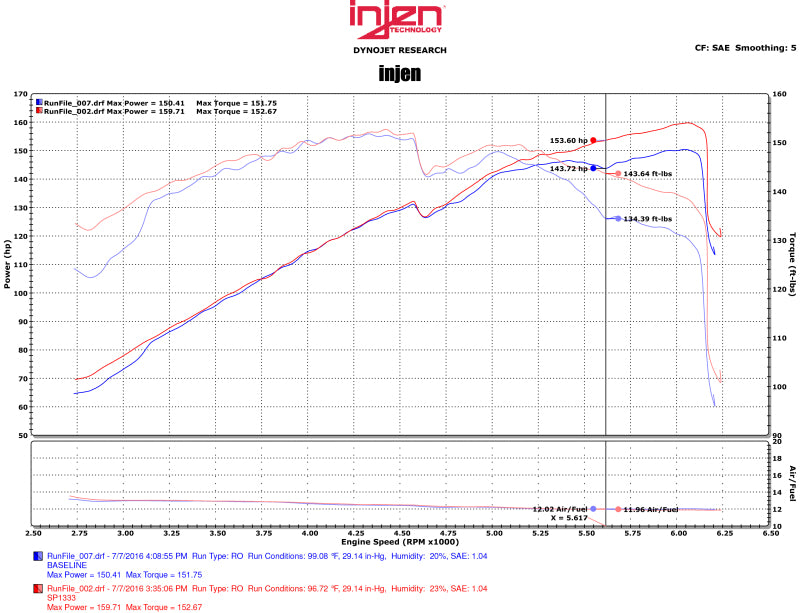 Injen 11-15 Kia Optima / Hyundai Sonata 2.4L Black Short Ram Air Intake SP1333BLK Photo - Mounted
