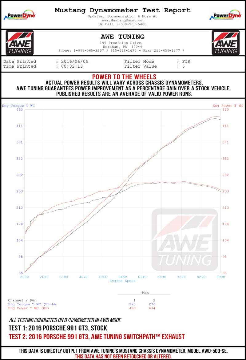 AWE Tuning Porsche 991 GT3 / RS Center Muffler Delete - Diamond Black Tips 3010-33044 3010-33044 Datasheet