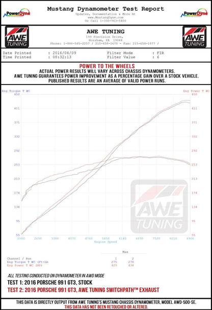 AWE Tuning Porsche 991 GT3 / RS Center Muffler Delete - Diamond Black Tips 3010-33044 3010-33044 Datasheet