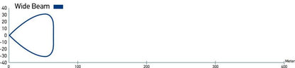 Hella  LED Lamp Light Bar 9-34V 350/16in WIDE MV 958040521 Datasheet