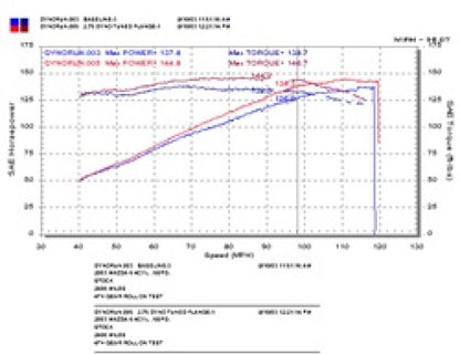 Injen 03-08 Mazda 6 2.3L 4 cyl (Carb 03-04 only) Cold Air Intake *Special Order* RD6068BLK RD6068BLK Technical Drawing