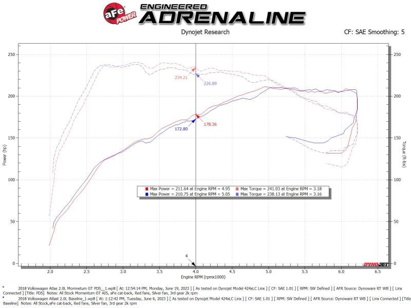 aFe 18-23 Volkswagen Atlas L4 2.0L Momentum GT Cold Air Intake System w/ Pro DRY S Filter 50-70089D 50-70089D Technical Bulletin