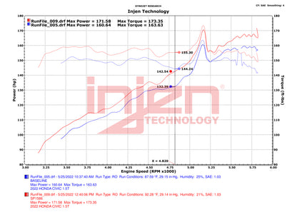 Injen 22-23 Honda Civic Si L4 1.5L Turbo SP Short Ram Intake - Wrinkle Red SP1586WR SP1586WR Datasheet