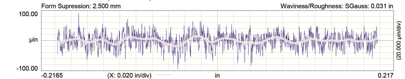 Comp Cams Stage 1 LST Max HP Cam LS 3-Bolt Solid Roller COM54-315-11 54-315-11 User 2