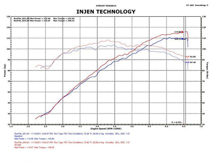 Injen Hyundai Short Ram Intake: 2012 Veloster/Accent 1.6L 4 cyl. Dyno-Tuned IS1340BLK Photo - Mounted