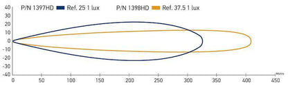 Hella  LED Lamp Light Bar 9-33V 470/19in DRV MV ECE 958130112 Datasheet