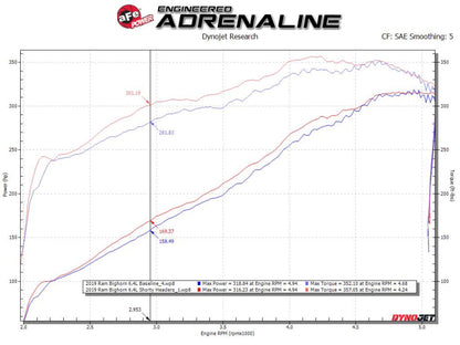 aFe Power Twisted Steel 304SS Shorty Header 19-21 Ram 2500/3500 V8-6.4L 48-32029 48-32029 Technical Bulletin