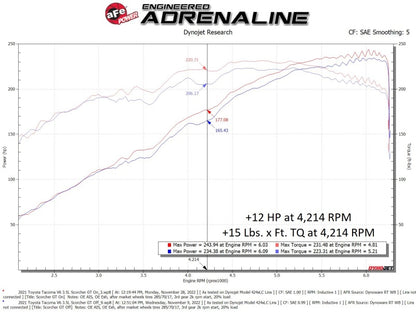 aFe Toyota Tacoma 16-22 V6-3.5L SCORCHER GT Power Module 77-46008 77-46008 Technical Bulletin