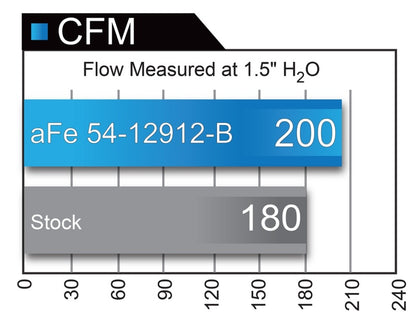aFe Magnum FORCE Stage-2 Pro 5R Cold Air Intake System BMW 340i (F30) 16-1 54-12912-C Technical Bulletin