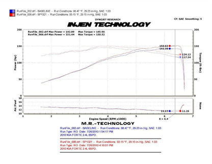 Injen 09-10 Kia Forte 2.4L 4cyl Manual Only Polished Cold Air Intake w/ Cover Plate SP1321P SP1321P Photo - Mounted