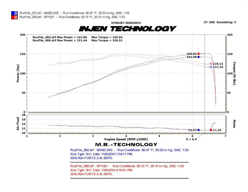 Injen 09-10 Kia Forte 2.4L 4cy Manual Only Black Cold Air Intake w/ Cover Plate SP1321BLK SP1321BLK Photo - Mounted