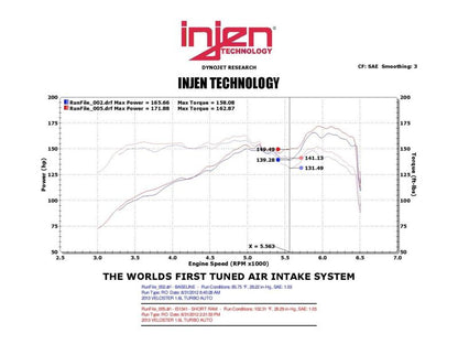 Injen Black Short Ram Intake 13 Hyundai Veloster Turbo 1.6L 4 Cyl IS1341BLK Photo - Mounted