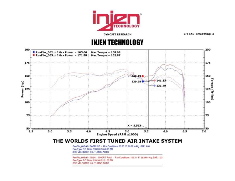 Injen Black Short Ram Intake 13 Hyundai Veloster Turbo 1.6L 4 Cyl IS1341BLK Photo - Mounted