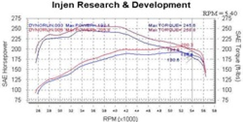 Injen 00-04 Tundra / Sequoia 4.7L V8 & Power Shield only Wrinkle Black Power-Flow Air Intake System PF2018WB PF2018WB Technical Drawing