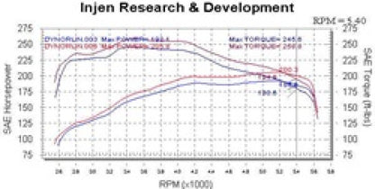 Injen 00-04 Tundra / Sequoia 4.7L V8 & Power Shield only Wrinkle Black Power-Flow Air Intake System PF2018WB PF2018WB Technical Drawing